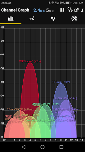 WiFi Analyzer Premium 0